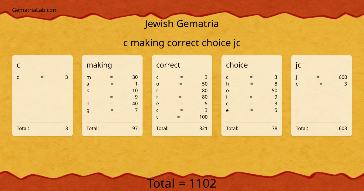 c making correct choice jc in jewish Gematria
